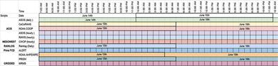 Curating and Visualizing Dense Networks of Monsoon Precipitation Data: Integrating Computer Science Into Forward Looking Climate Services Development